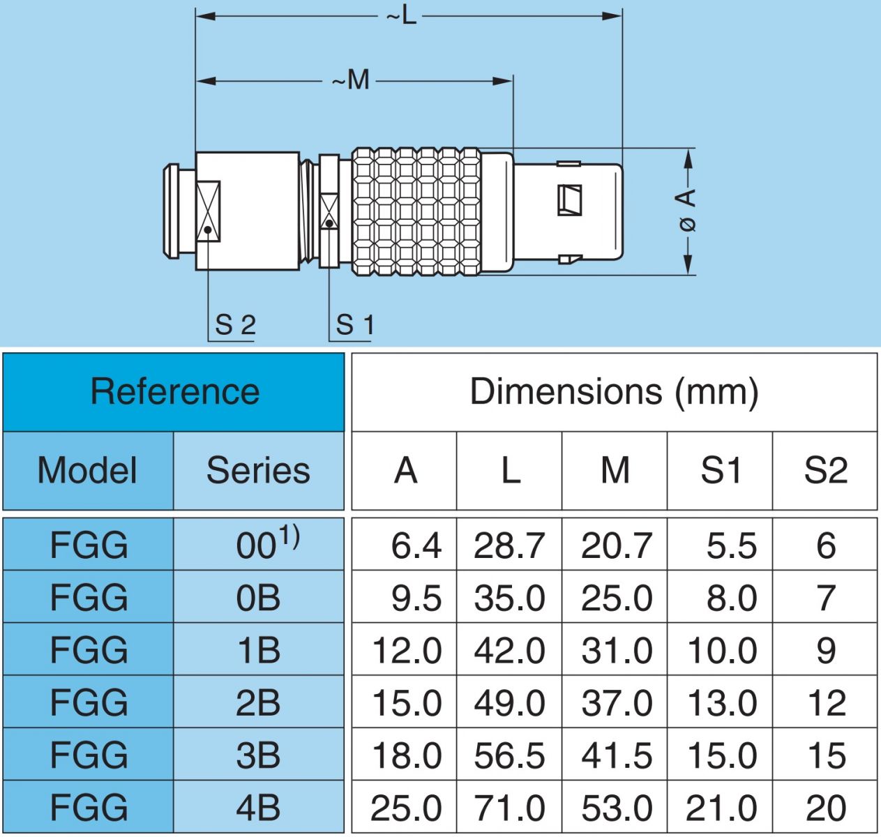 מחבר קונקטור LEMO FGG.2B.314.CLAD92Z